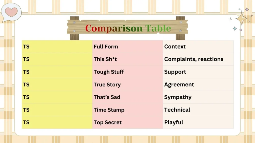 Comparison Table