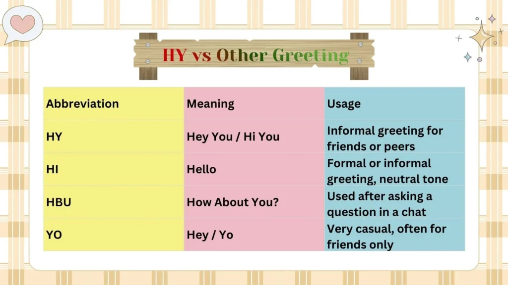 HY vs Other Greetings