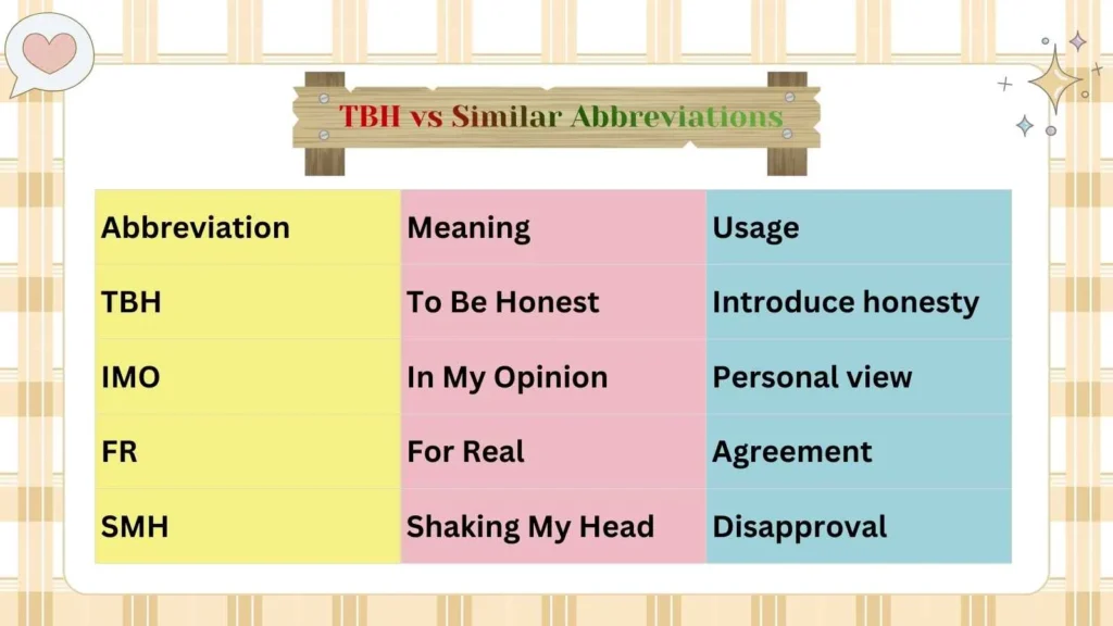 TBH vs Similar Abbreviations