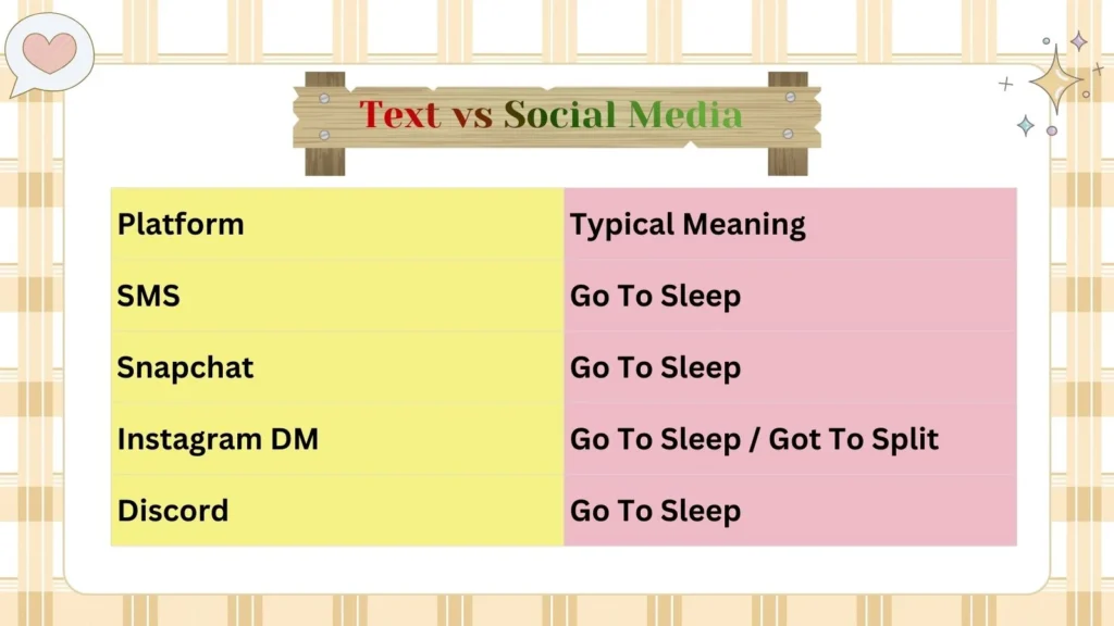 Text vs Social Media