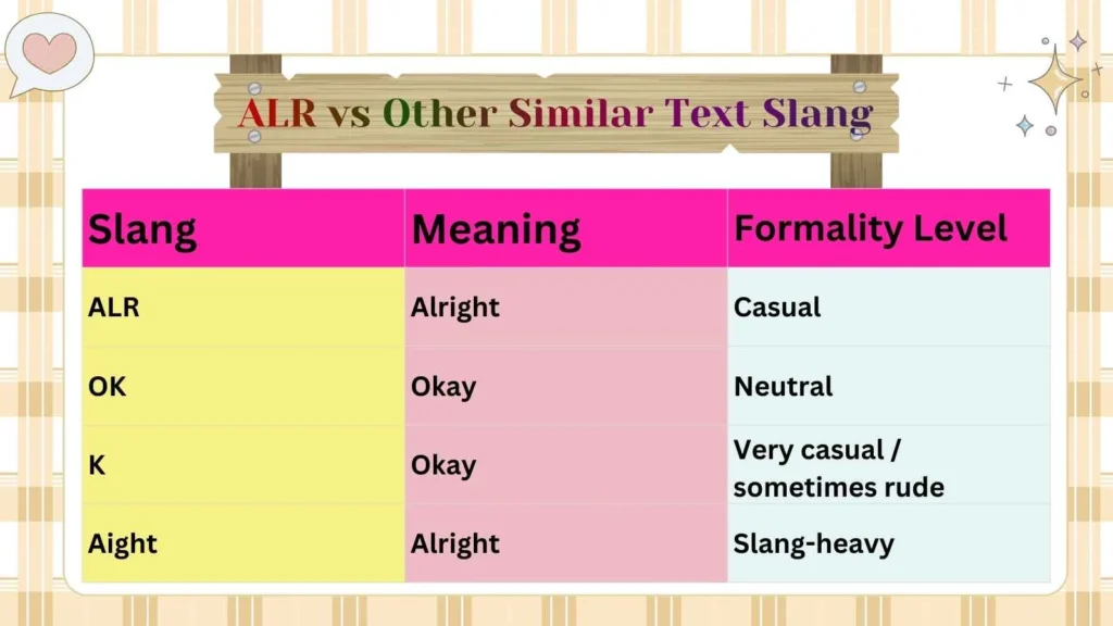 ALR vs Other Similar Text Slang 