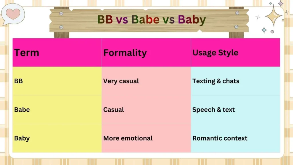 BB vs Babe vs Baby