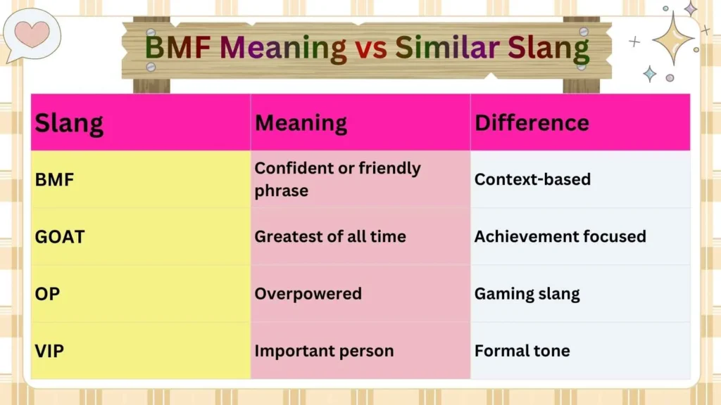 BMF Meaning vs Similar Slang