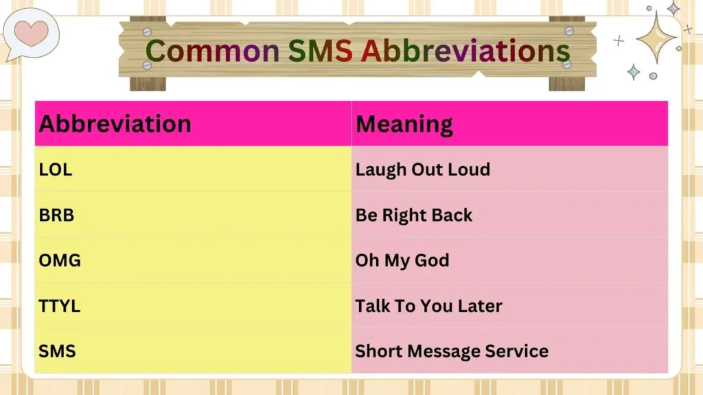 Common SMS Abbreviations