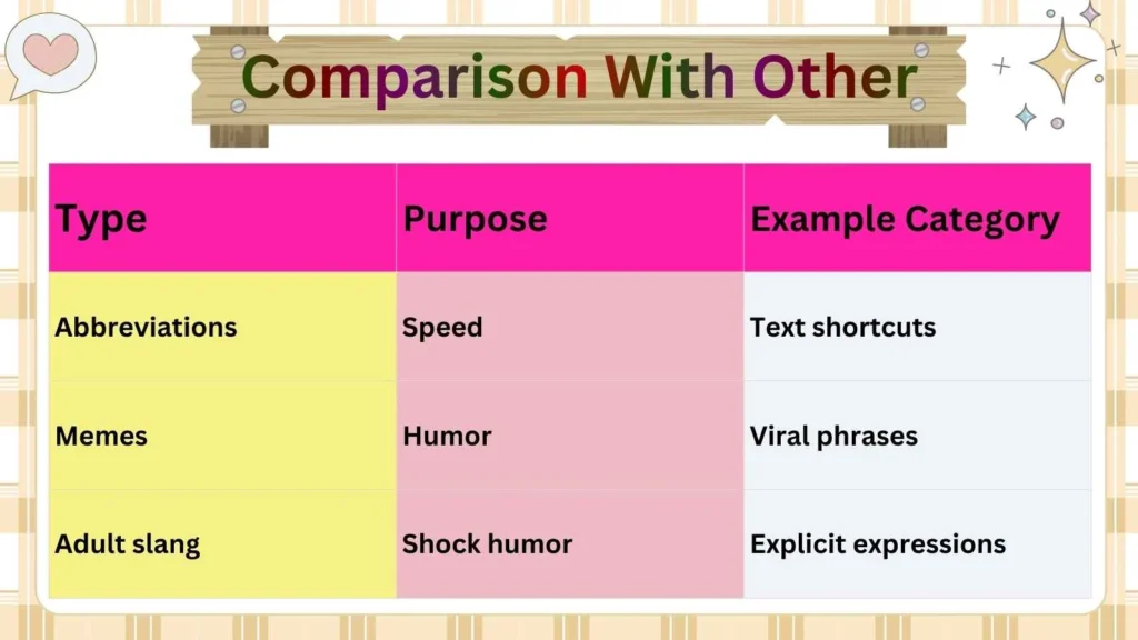 Comparison With Other