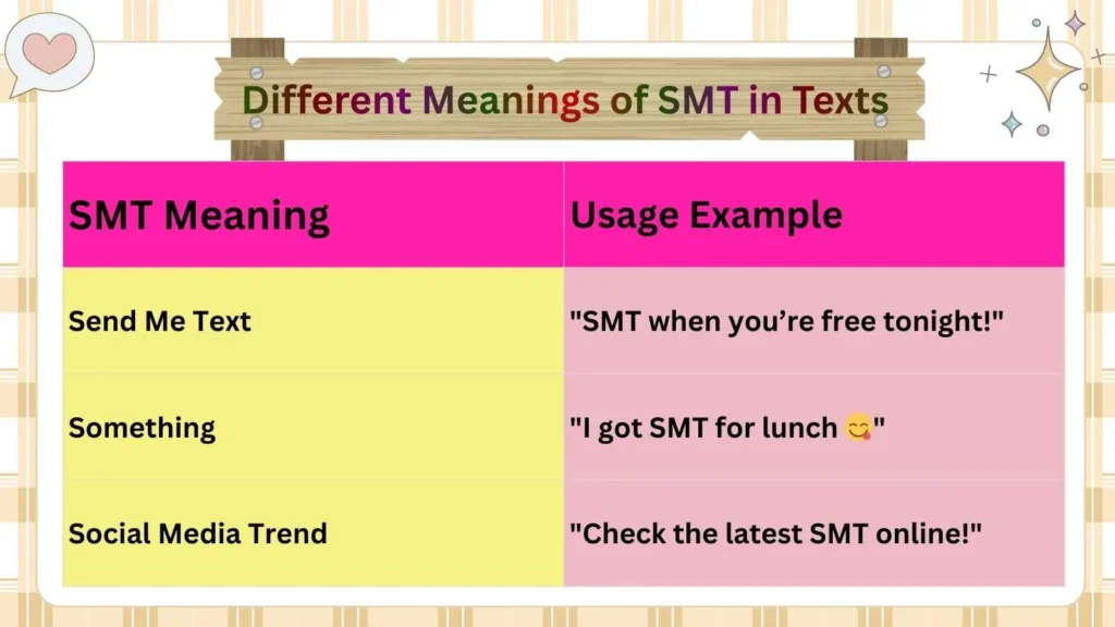 Different Meanings of SMT in Texts 