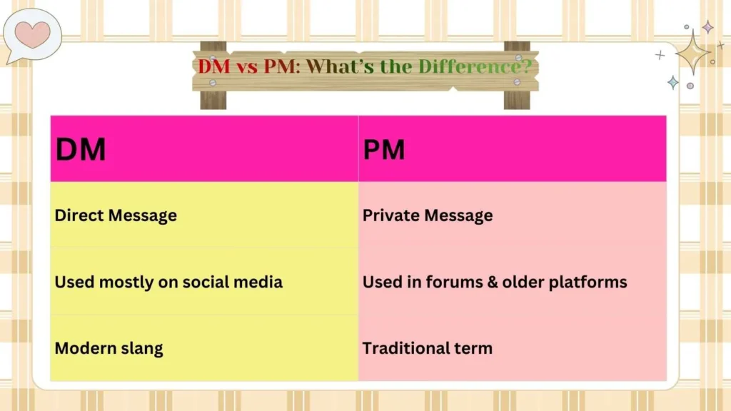 DM vs PM: What’s the Difference?