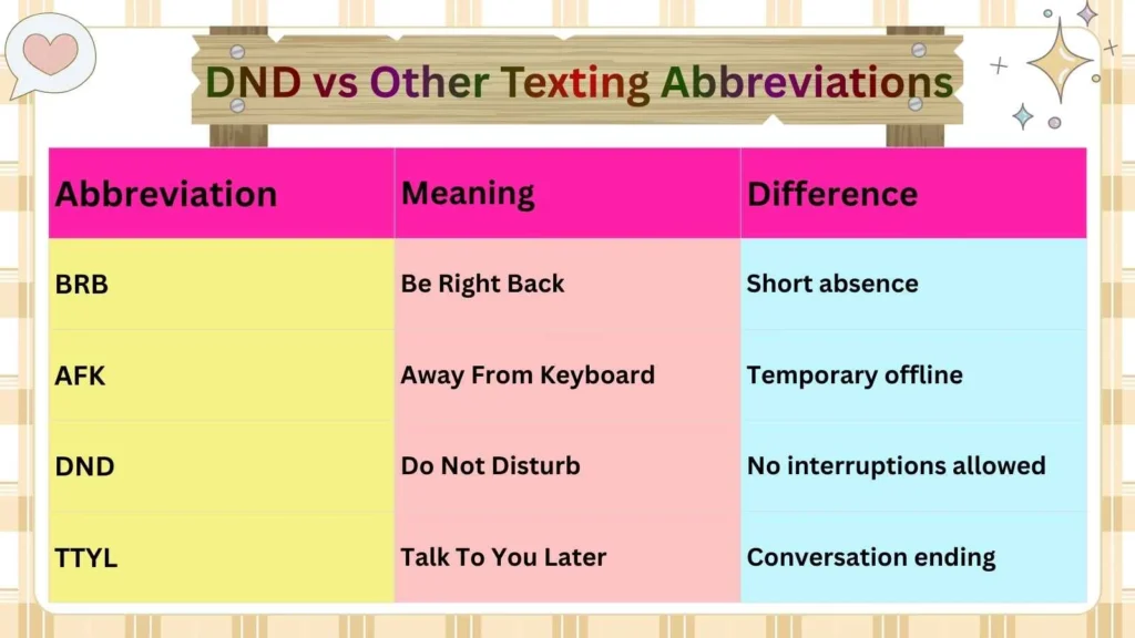 DND vs Other Texting Abbreviations