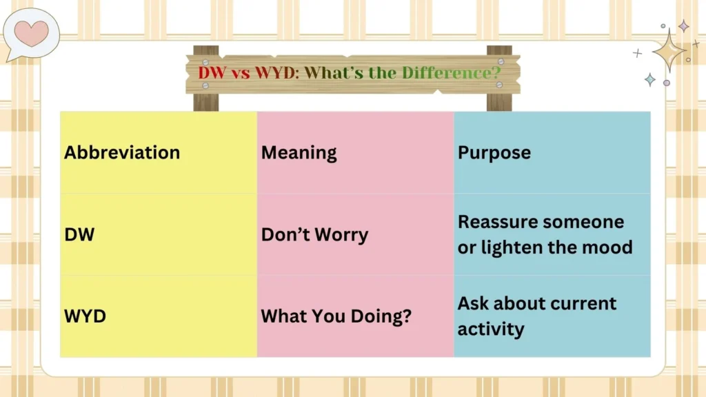 DW vs WYD: What’s the Difference