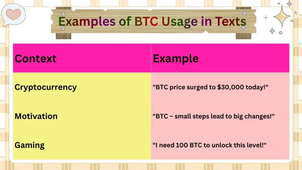 Examples of BTC Usage in Texts