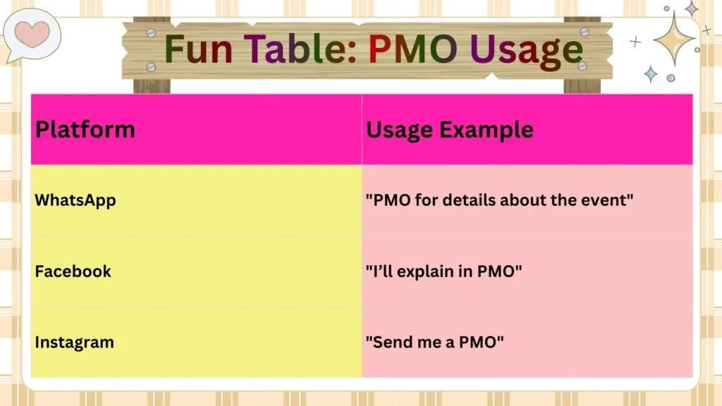 Fun Table: PMO Usage 