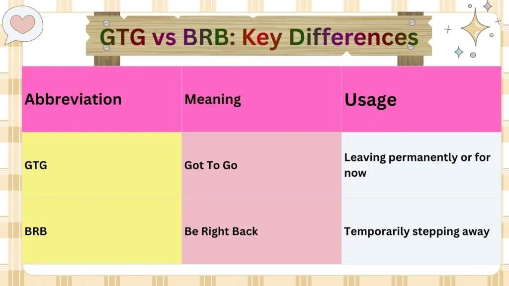 GTG vs BRB: Key Differences