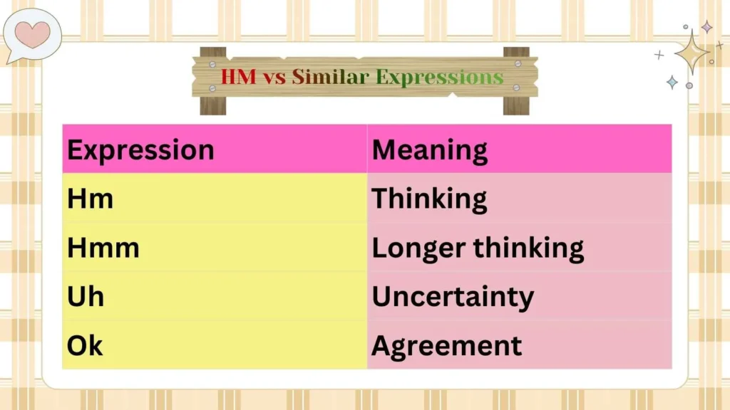 HM vs Similar Expressions