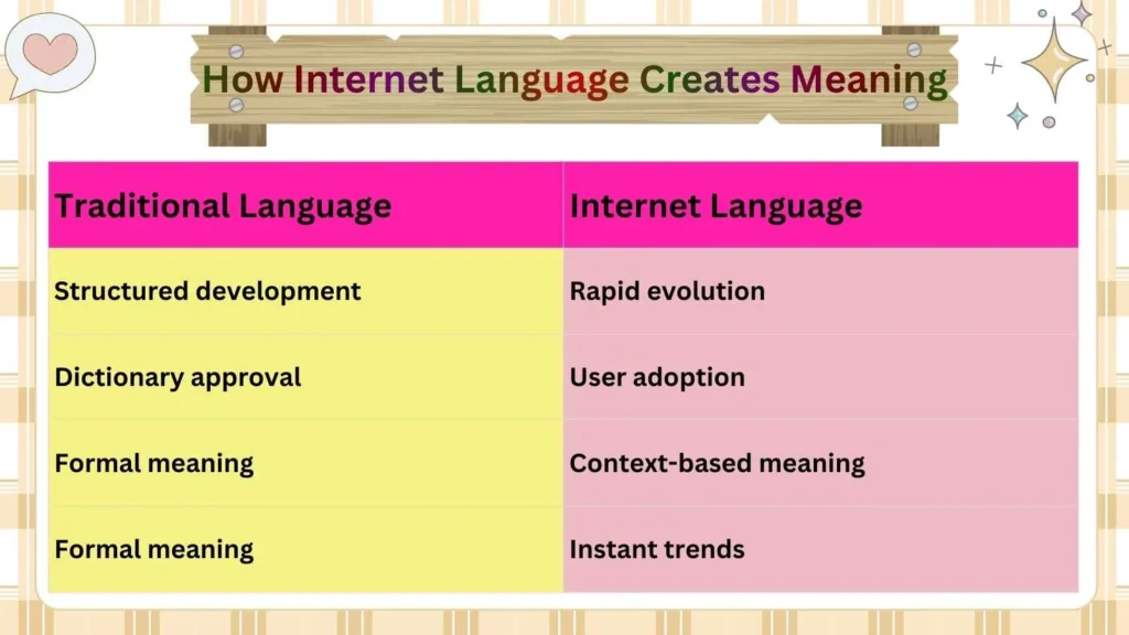 How Internet Language Creates Meaning