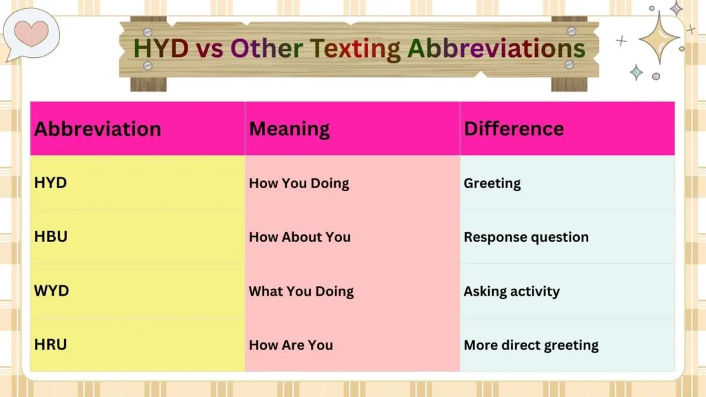 HYD vs Other Texting Abbreviations