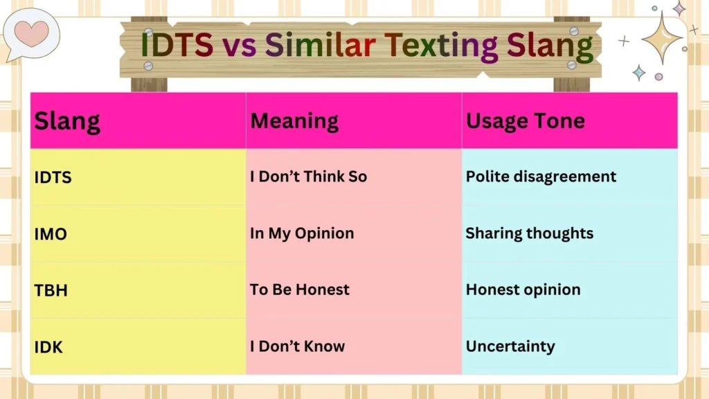 IDTS vs Similar Texting Slang 