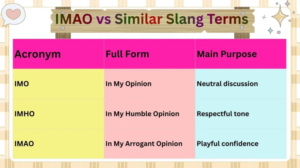 IMAO vs Similar Slang Terms 