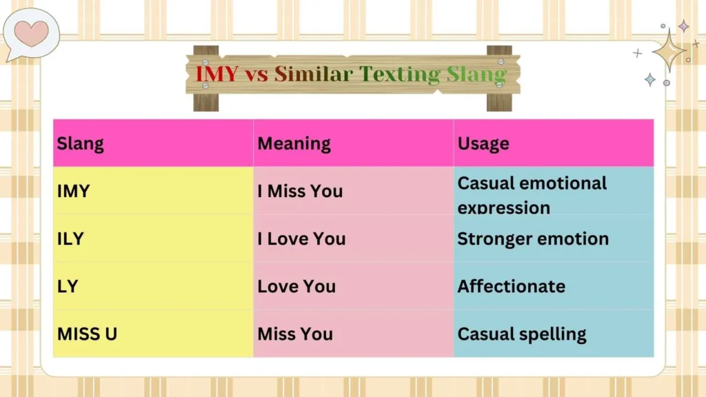 IMY vs Similar Texting Slang
