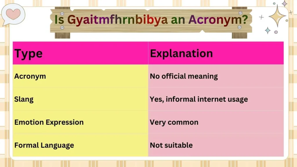 Is Gyaitmfhrnbibya an Acronym?