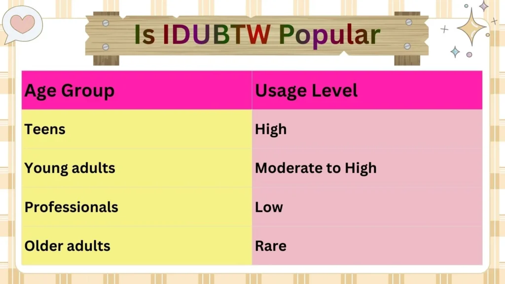Is IDUBTW Popular