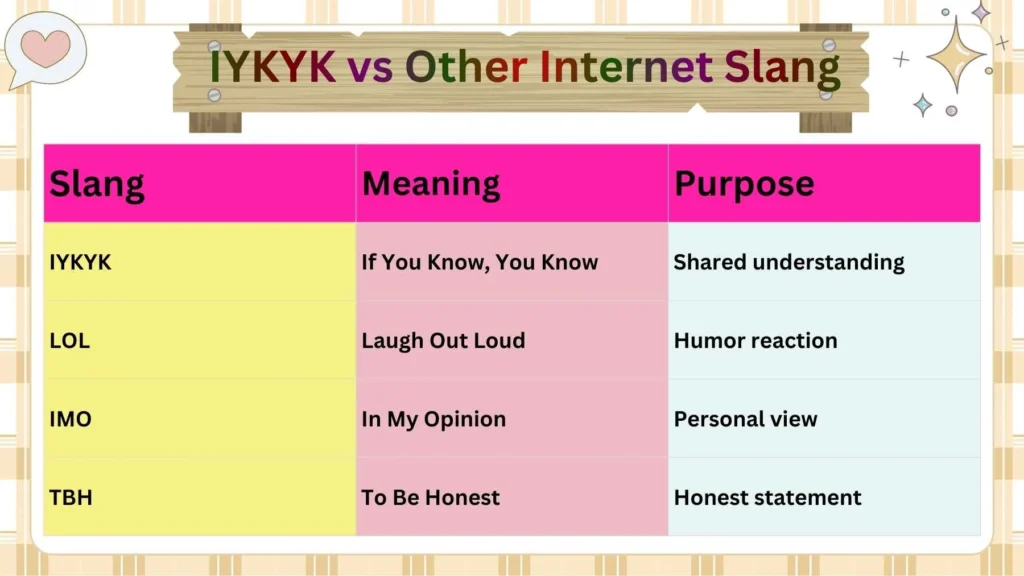 IYKYK vs Other Internet Slang 
