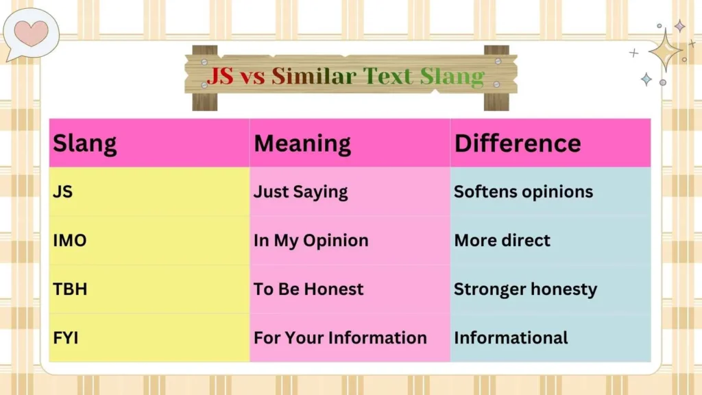 JS vs Similar Text Slang