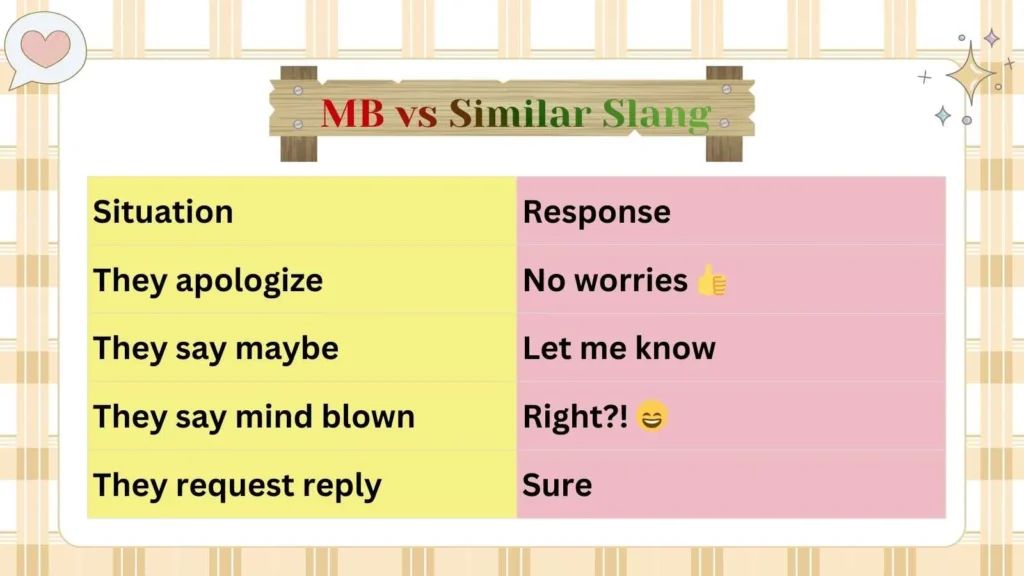 MB vs Similar Slang