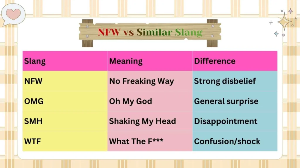 NFW vs Similar Slang 
