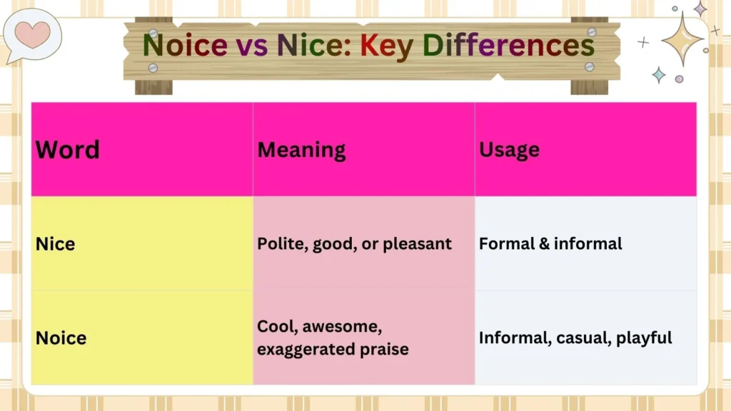Noice vs Nice: Key Differences