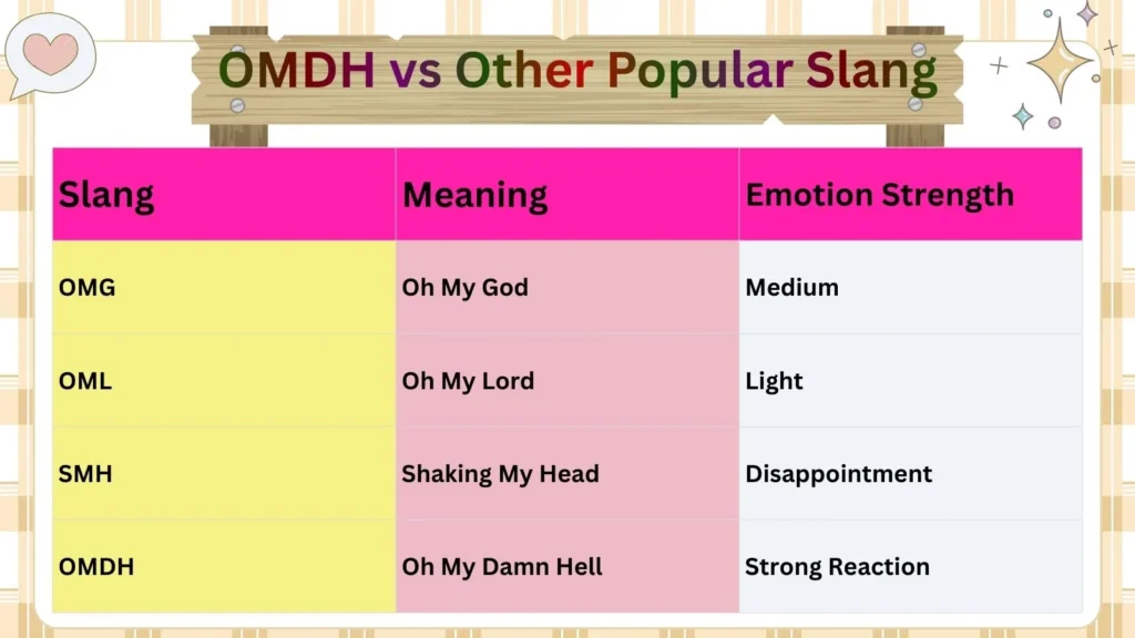 OMDH vs Other Popular Slang