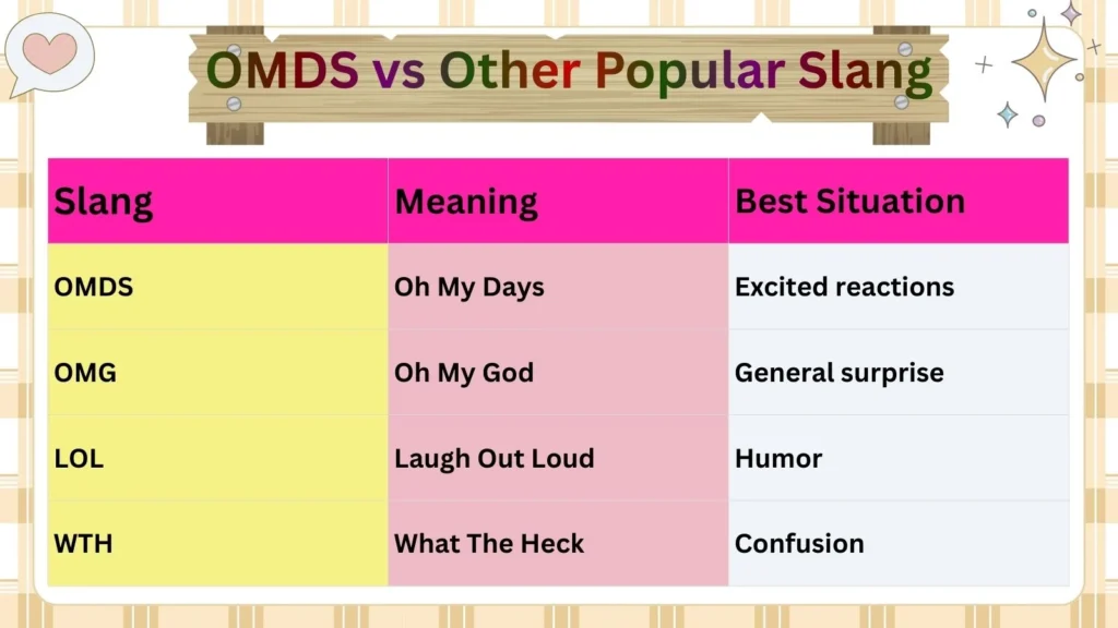 OMDS vs Other Popular Slang