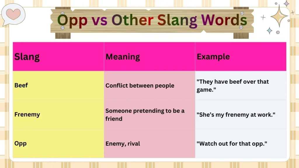 Opp vs Other Slang Words