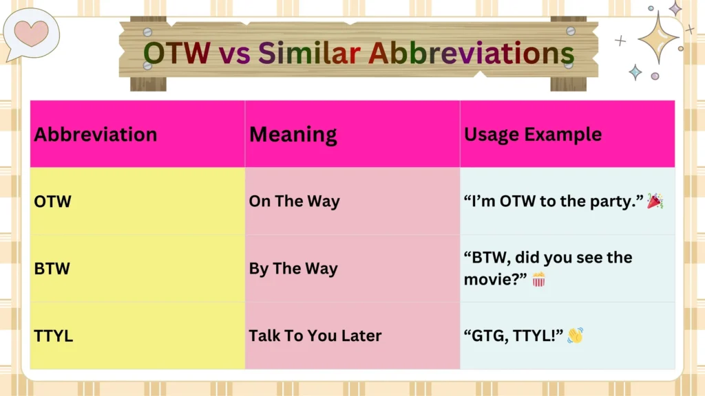 OTW vs Similar Abbreviations
