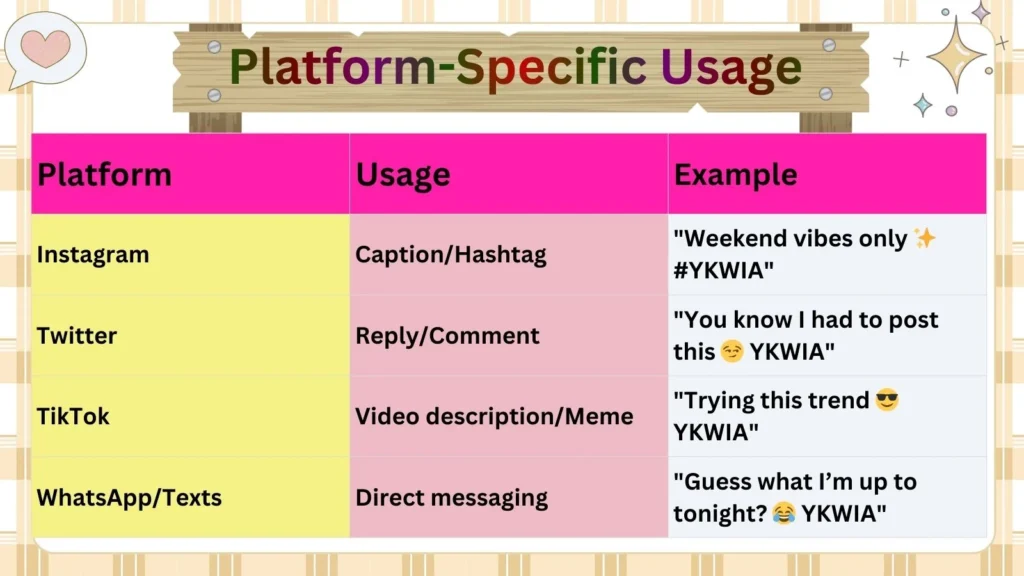 Platform-Specific Usage