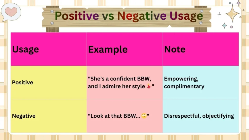 Positive vs Negative Usage