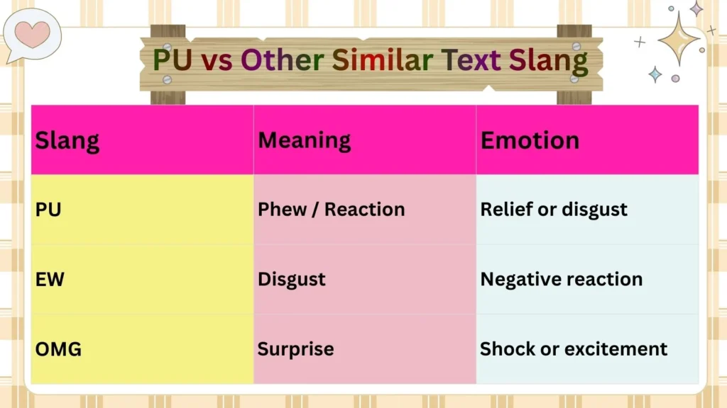 PU vs Other Similar Text Slang