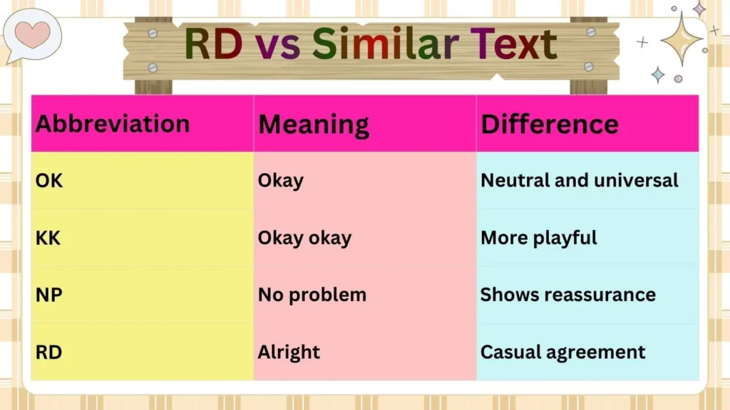 RD vs Similar Text