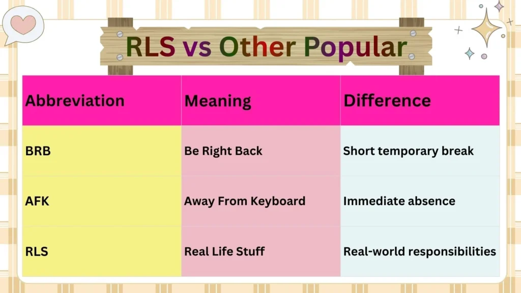 RLS vs Other Popular