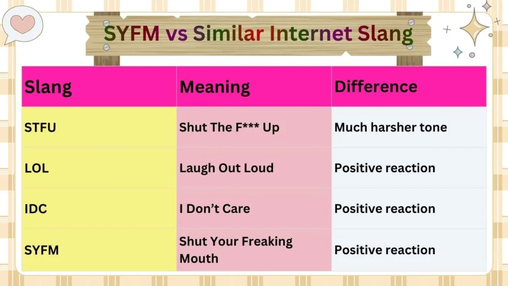 SYFM vs Similar Internet Slang