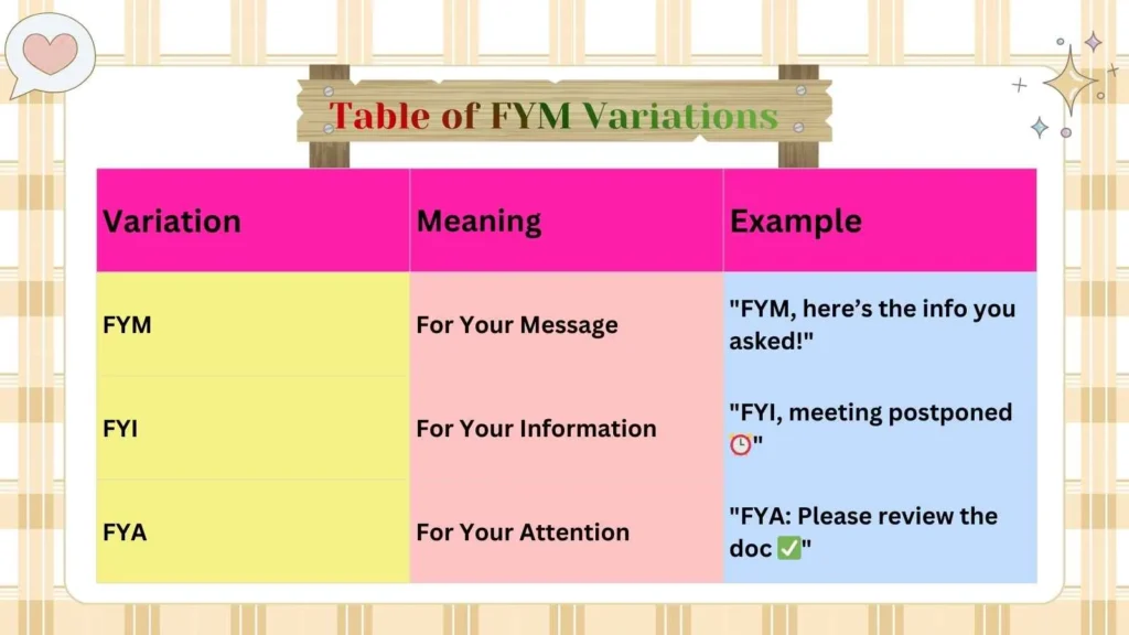 Table of FYM Variations