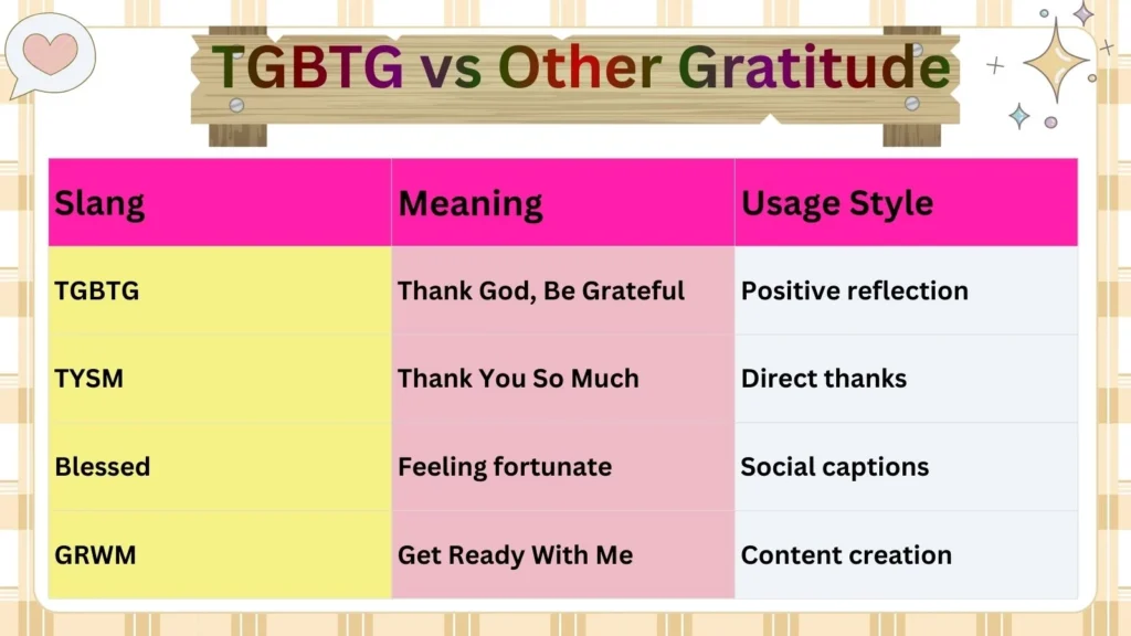 TGBTG vs Other Gratitude