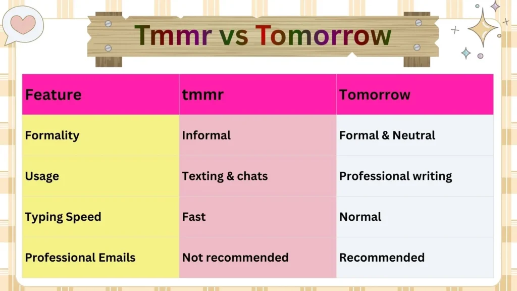 Tmmr vs Tomorrow