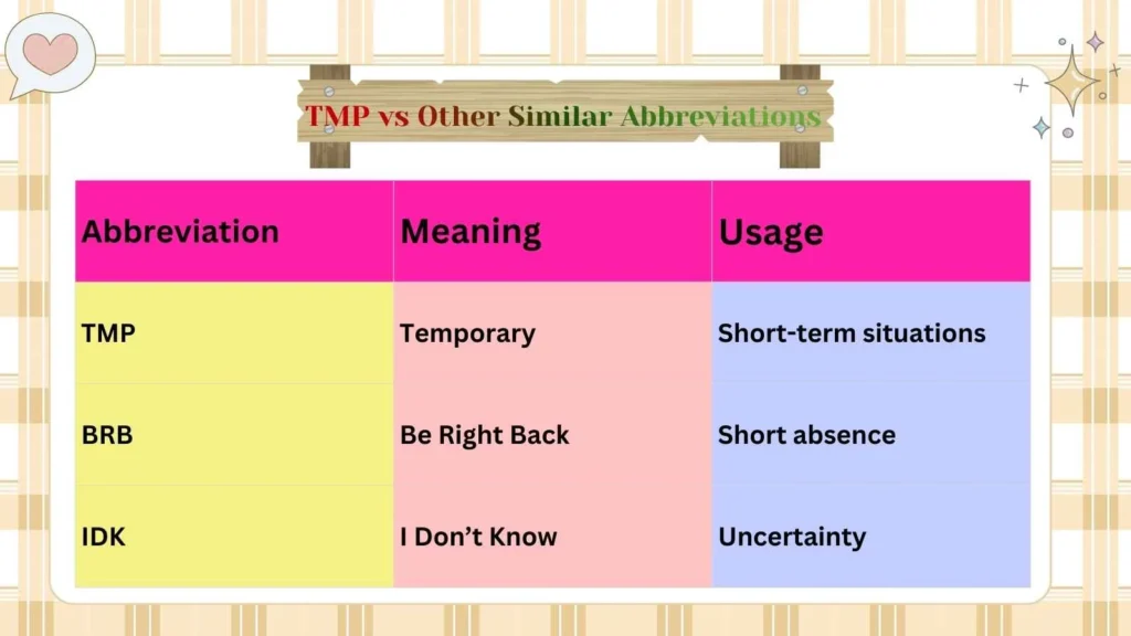 TMP vs Other Similar Abbreviations