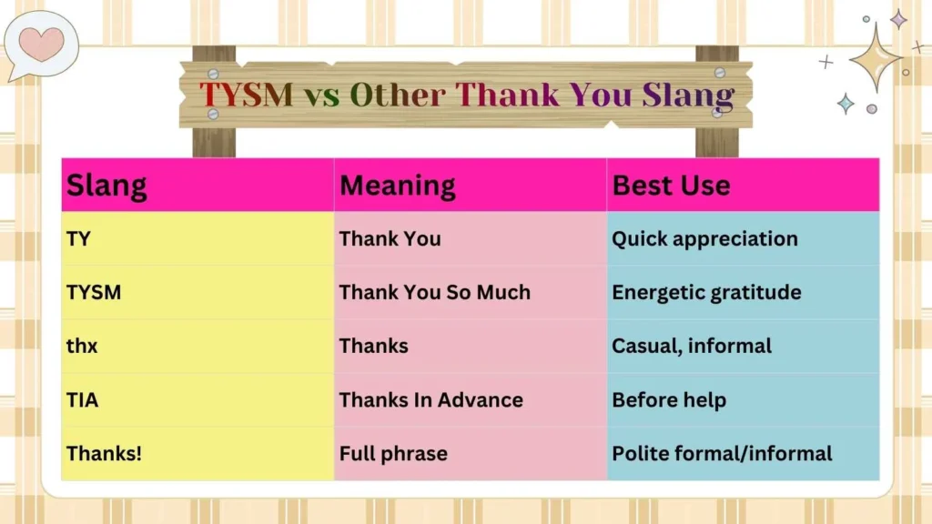 TYSM vs Other Thank You Slang