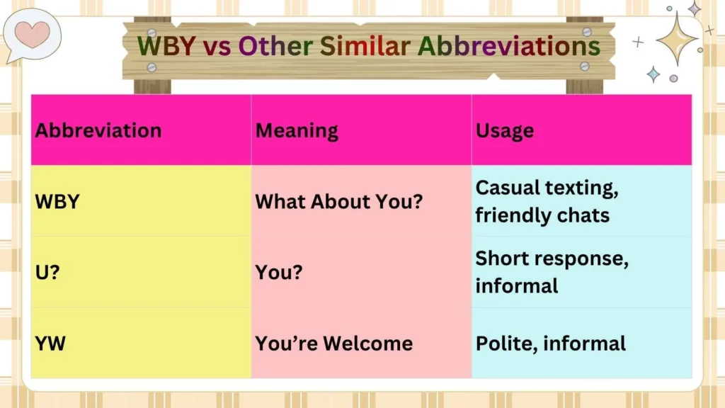 WBY vs Other Similar Abbreviations 
