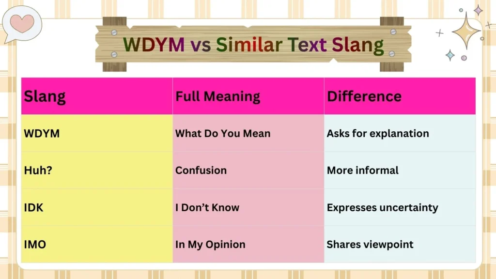 WDYM vs Similar Text Slang
