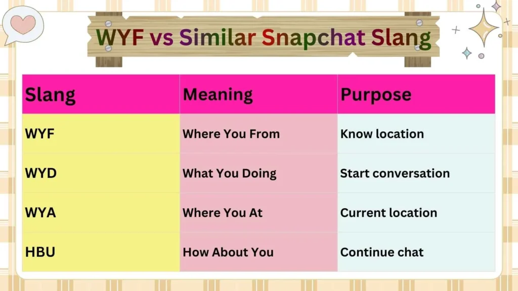 WYF vs Similar Snapchat Slang