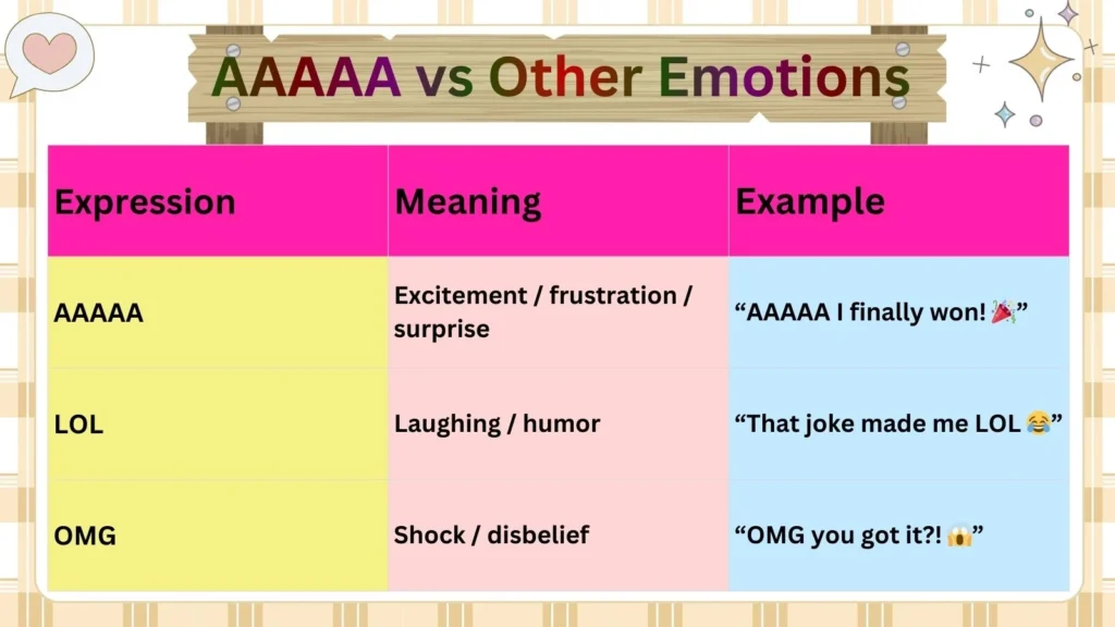 AAAAA vs Other Emotions 