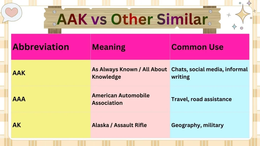 AAK vs Other Similar