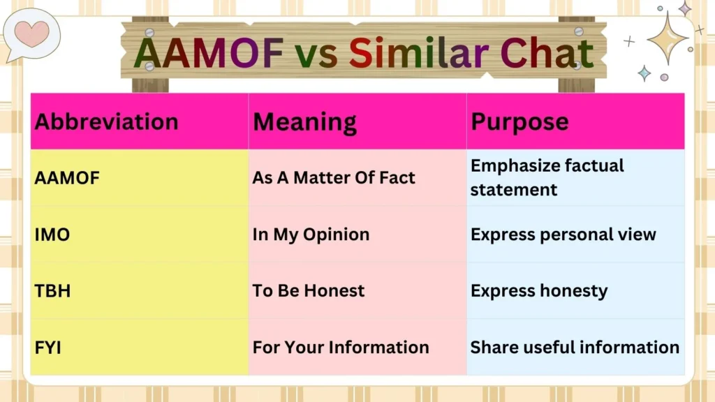 AAMOF vs Similar Chat